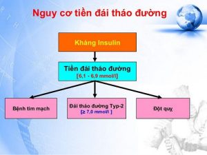 tiền đái tháo đường